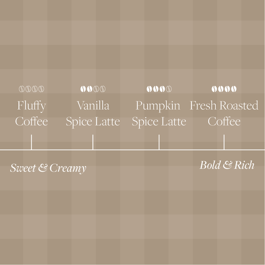 Fresh Roasted Coffee 16 oz candle