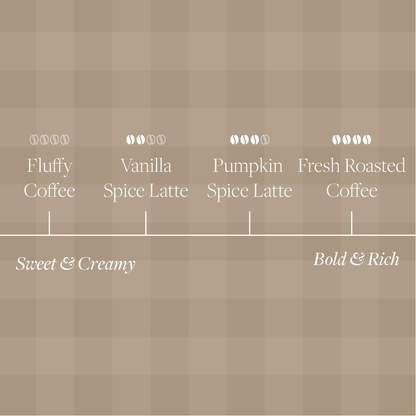 Fresh Roasted Coffee Bundle